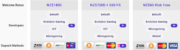 Compare offers